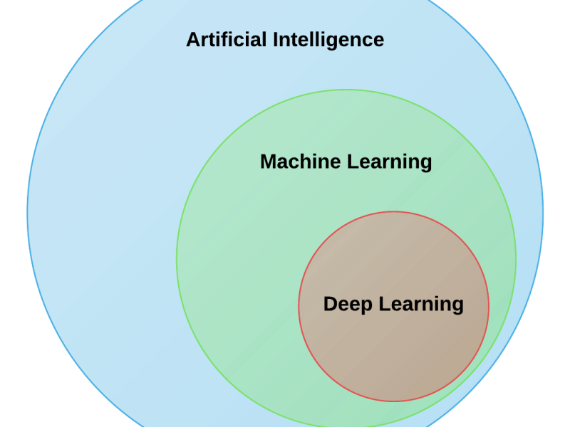 A Brief Overview of Machine Learning